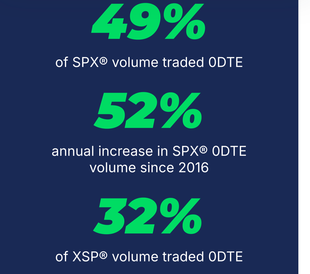 If you trade 0DTE options you are a moron 🎧 #359 (Jan 7)