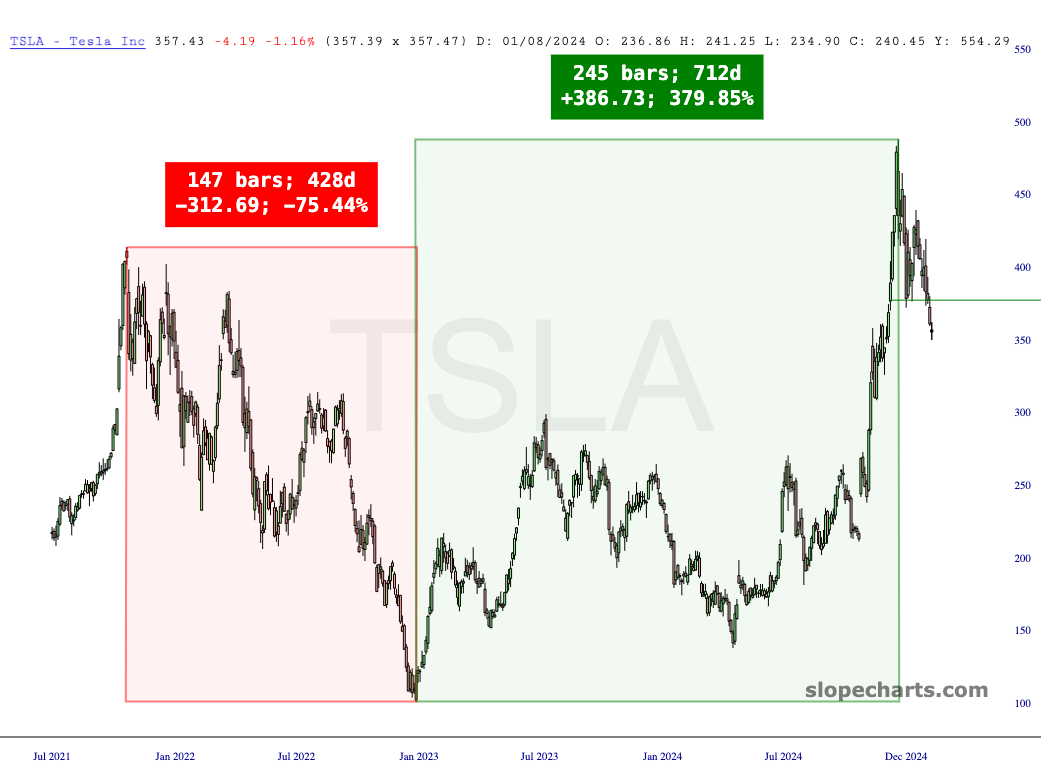 Elon Musk Maximum Distractions lead to Maximum Destruction? 🎧 #382 (Feb 10)
