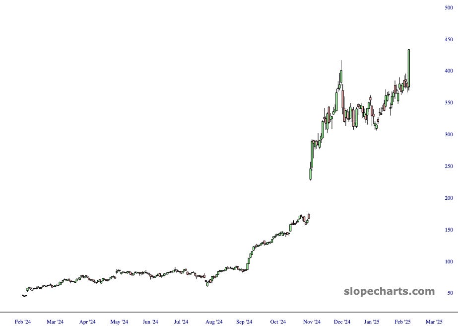 Inflation and the GFC never went away 🎧 #384 (Feb 12)