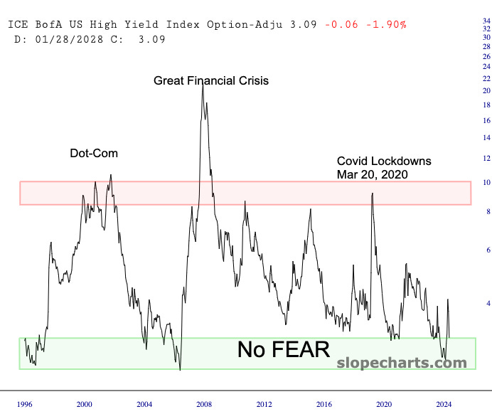 For the first time in history Main St and mom and pop have outsmarted Wall St! 🎧 #447 (May 14)