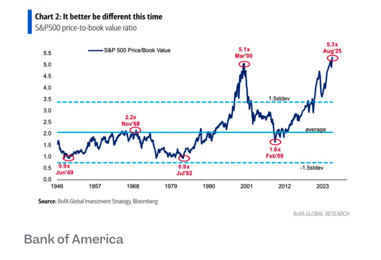 Is it Monday or Sunday on Wall St? 🎧 #509 (Aug 18)
