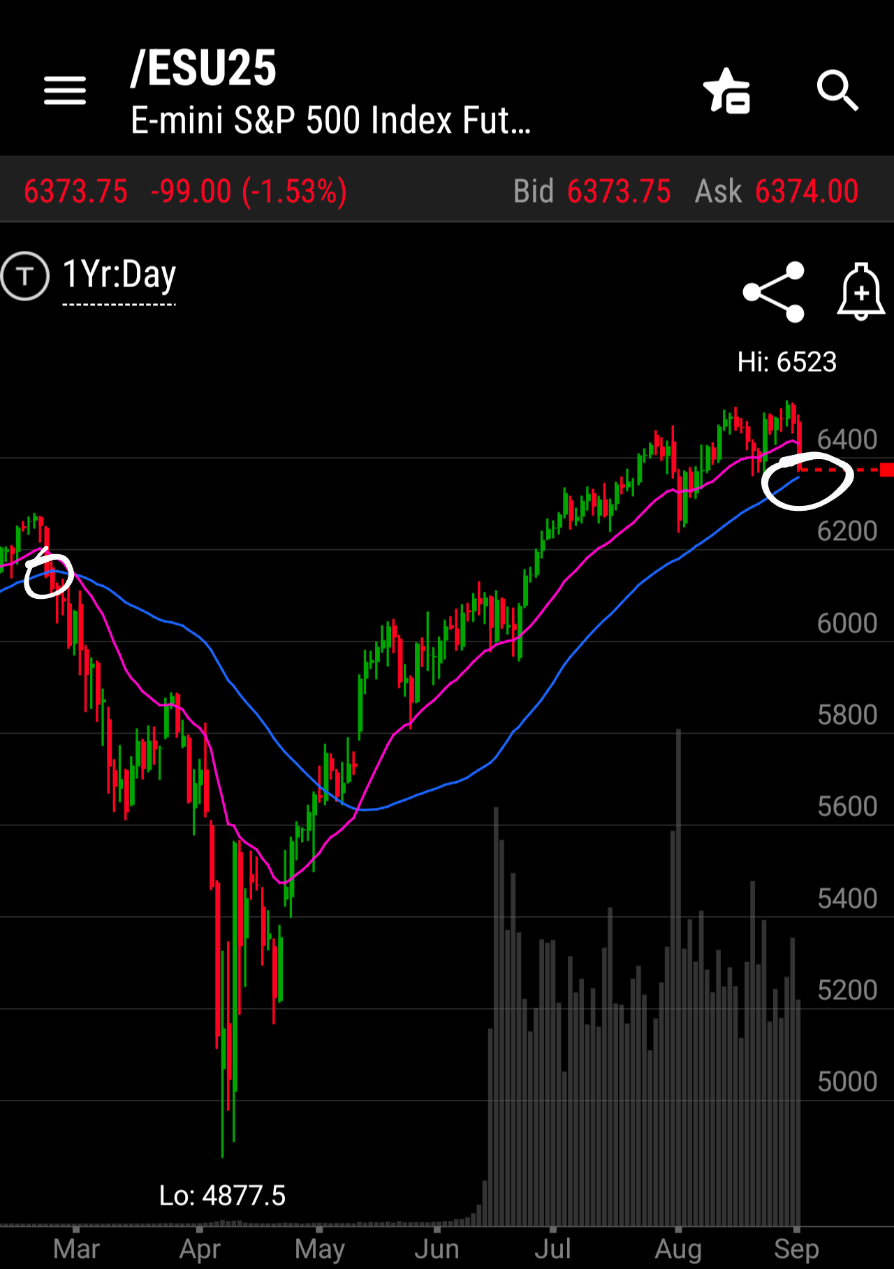 How to explain Stock Moving Averages to a child 🎧 #518 (Sep 2)