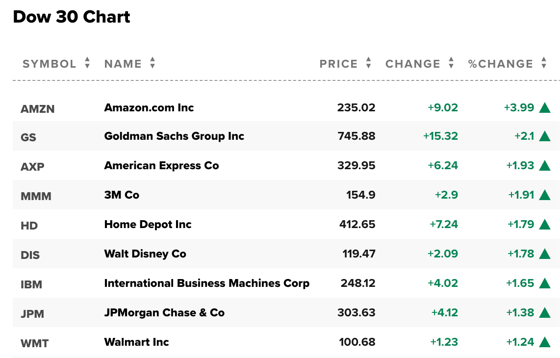 Wall Street thanks Amazon and Financials today 🎧 #520 (Sep 4)