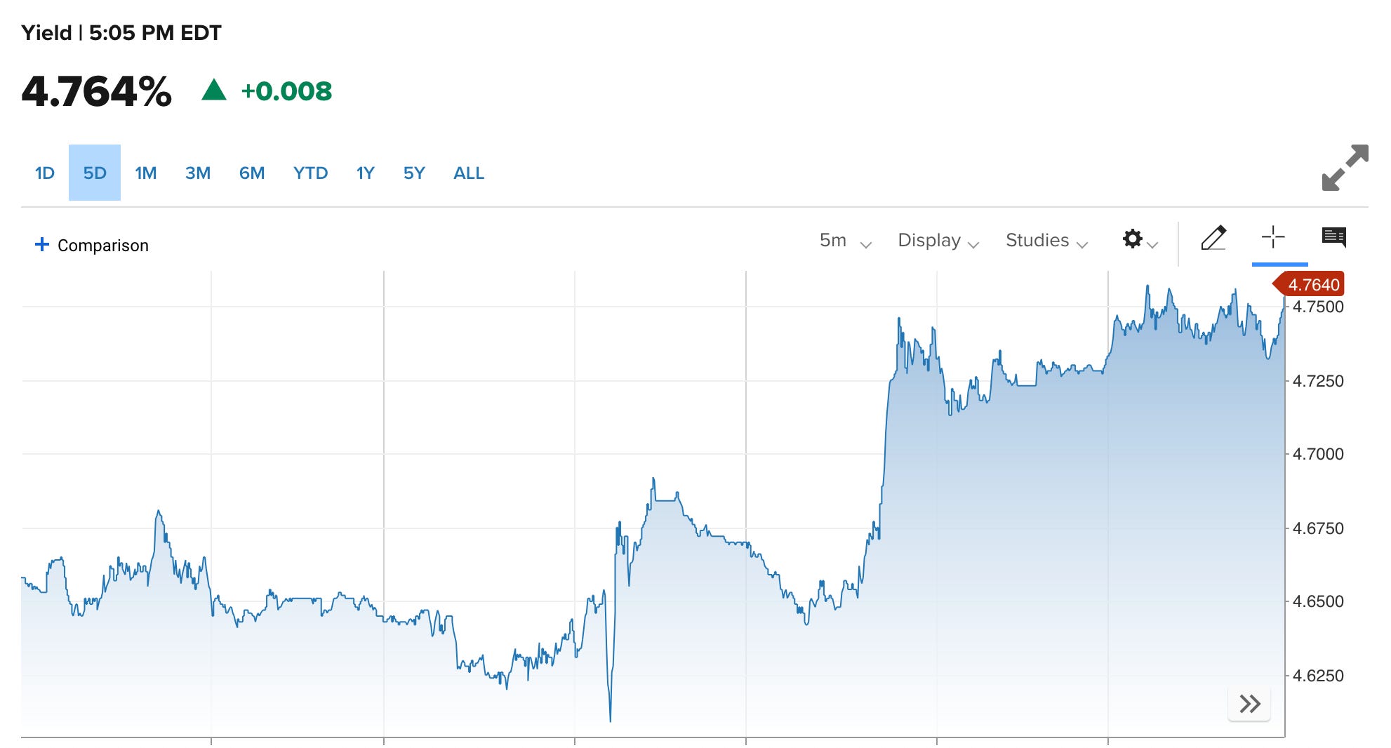 Yields Continue Higher - NVDA saves OpenAI 🎧 #532 (Sep 22)