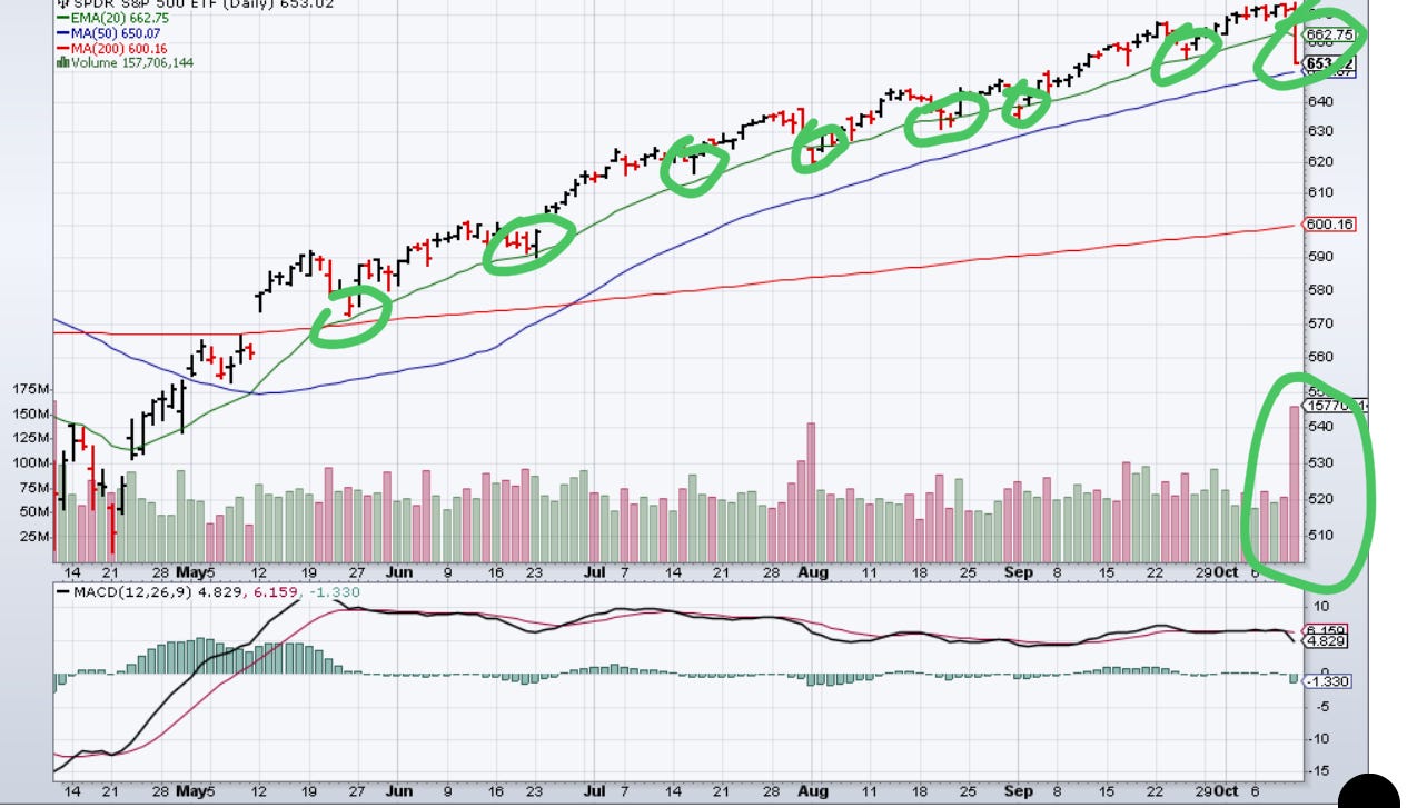 Understanding the Psychology of Moving Averages