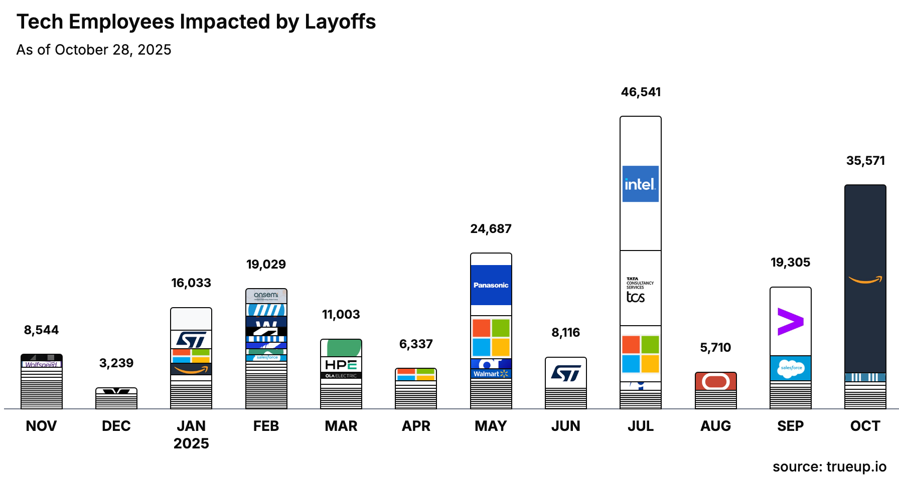 Awaiting the Rate Cut Wed 🎧 #542 (Oct 28)