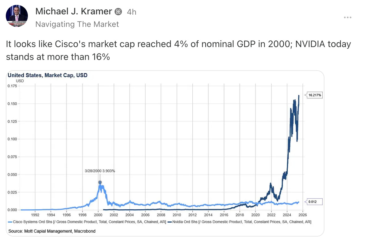 Nvidia passes $5 trillion 🎧 #543 (Oct 29)