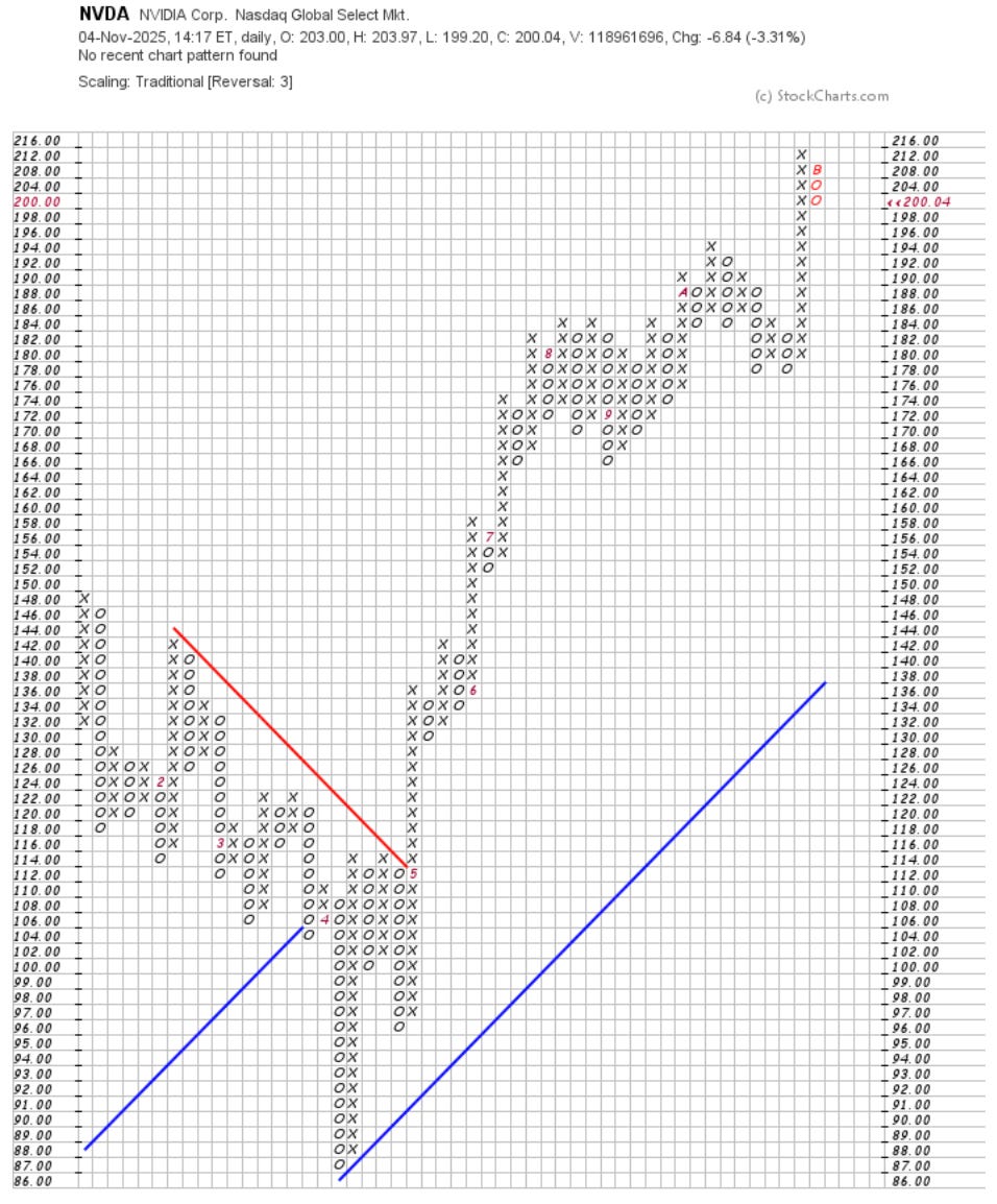 Dirty SOX 🎧 #547 (Nov 4)