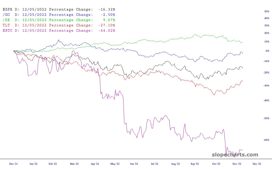 What did best during GFC, Covid Lockdown and 2022? 🎧 #574 (Dec 15) What did best during GFC, Covid Lockdown and 2022? 🎧 #574 (Dec 15)