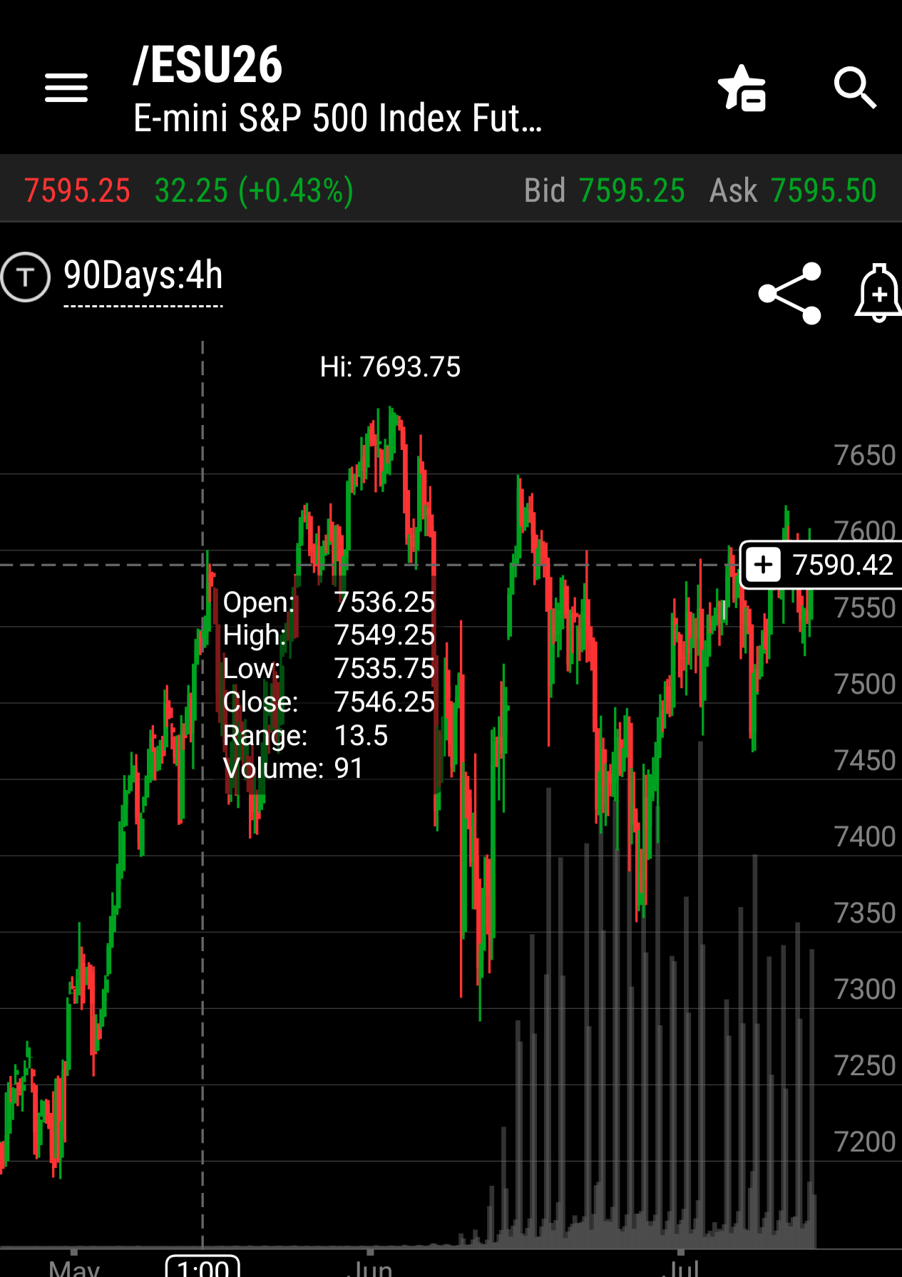 Fed Chair talks out of both holes 🎧 #709 (Jul 14)