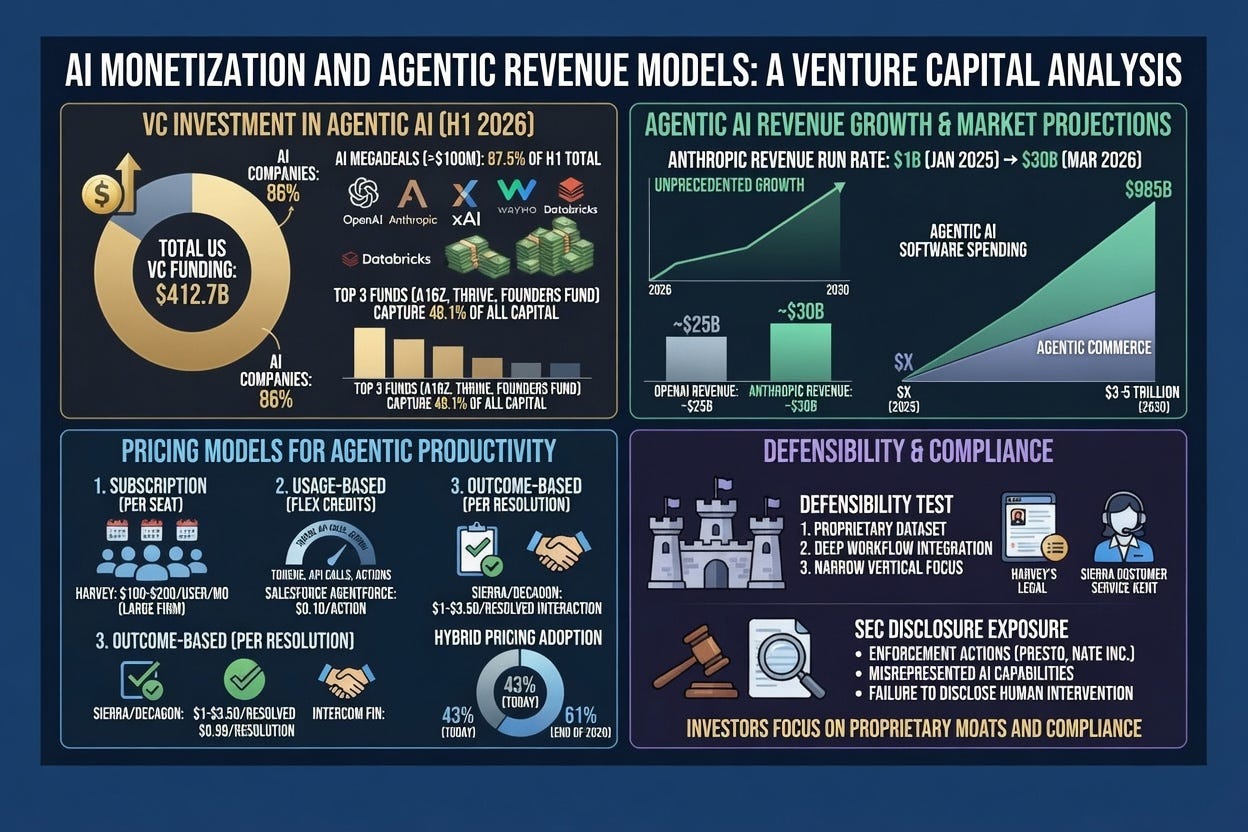 Agentic AI Pricing in 2026