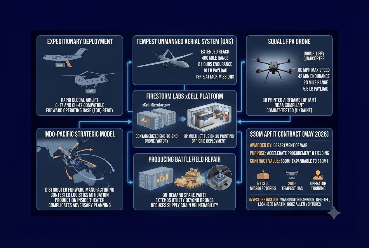 Firestorm Labs Wins $30 Million Contract for 3D Printed FPV Drones