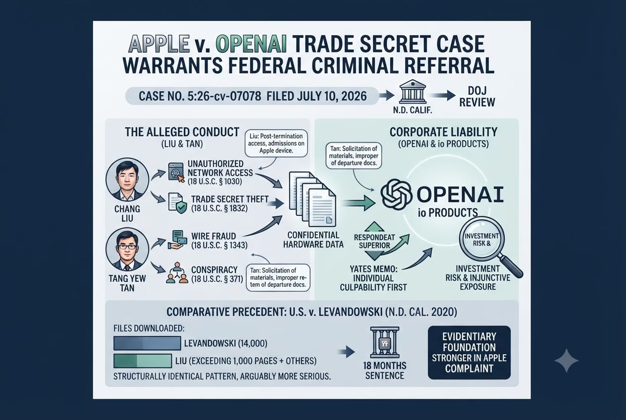 Apple v. OpenAI Trade Secret Case