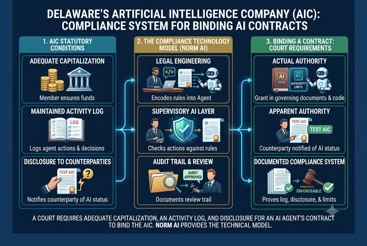 Delaware's Artificial Intelligence Company