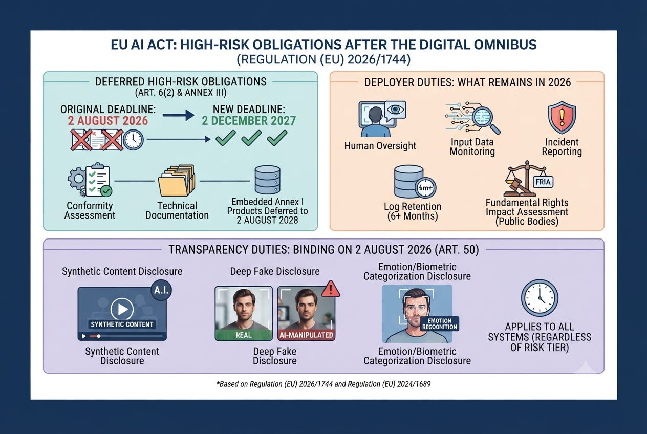 Surviving the EU AI Act Timeline Shift: Your Post-Digital Omnibus Playbook