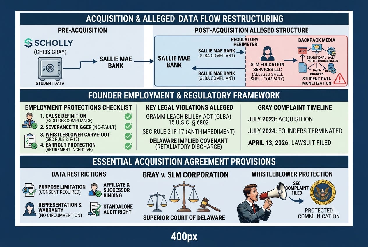 Earnouts, Post Closing Data Restrictions and Founder Protections