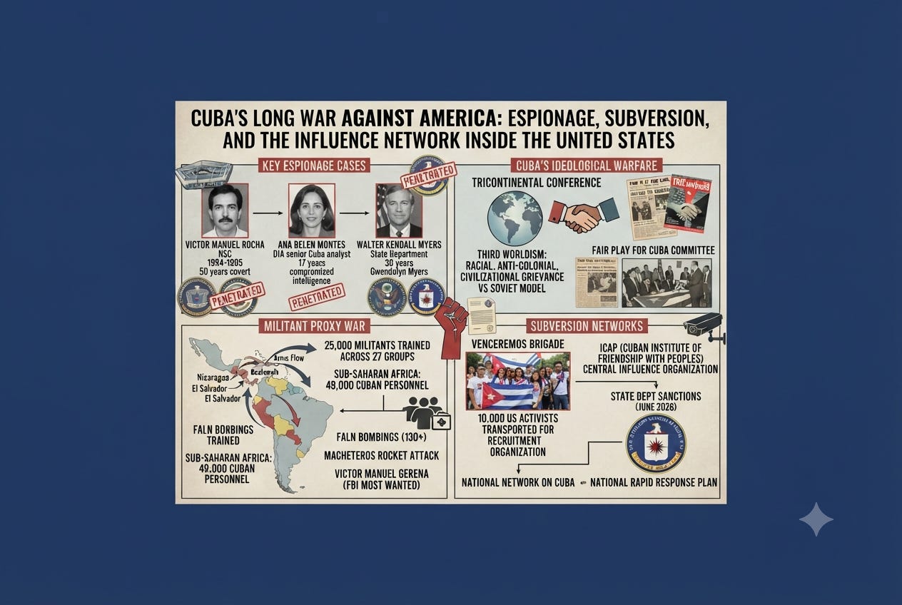 Espionage, Subversion, and the Influence Network Inside the United States