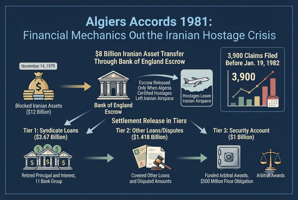 Resolving the Iranian Hostage Crisis