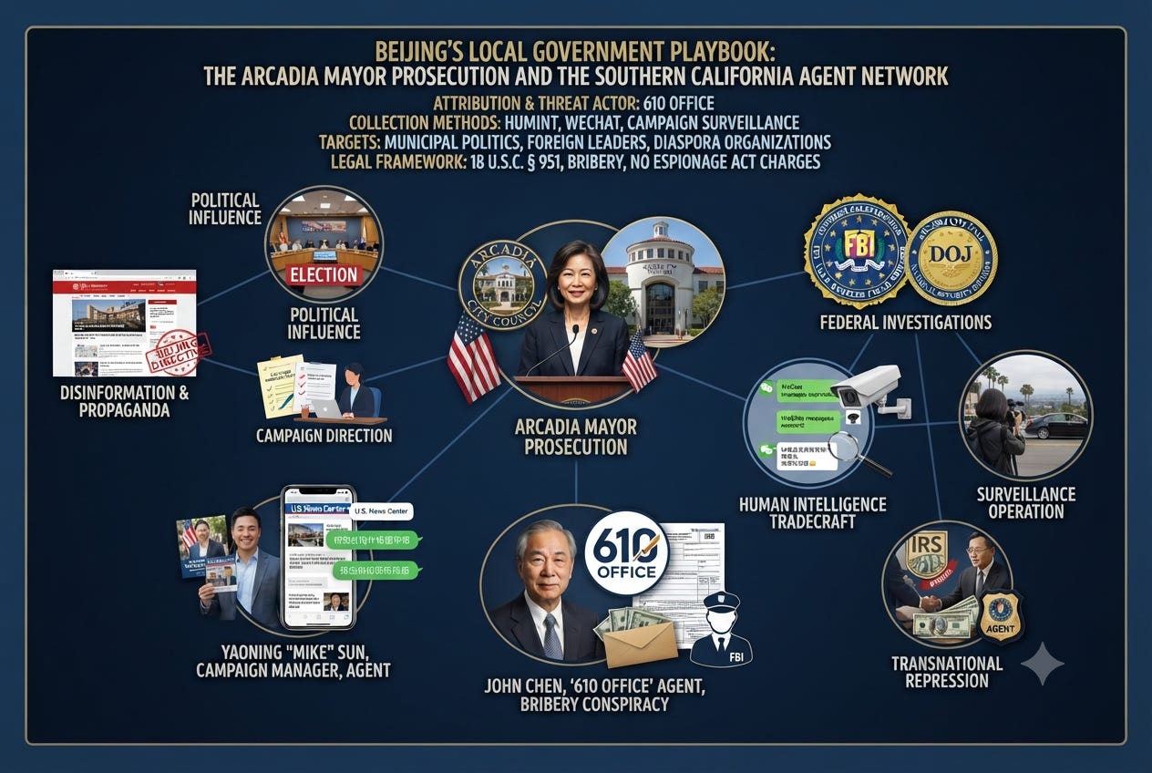 Beijing’s Local US Government Playbook