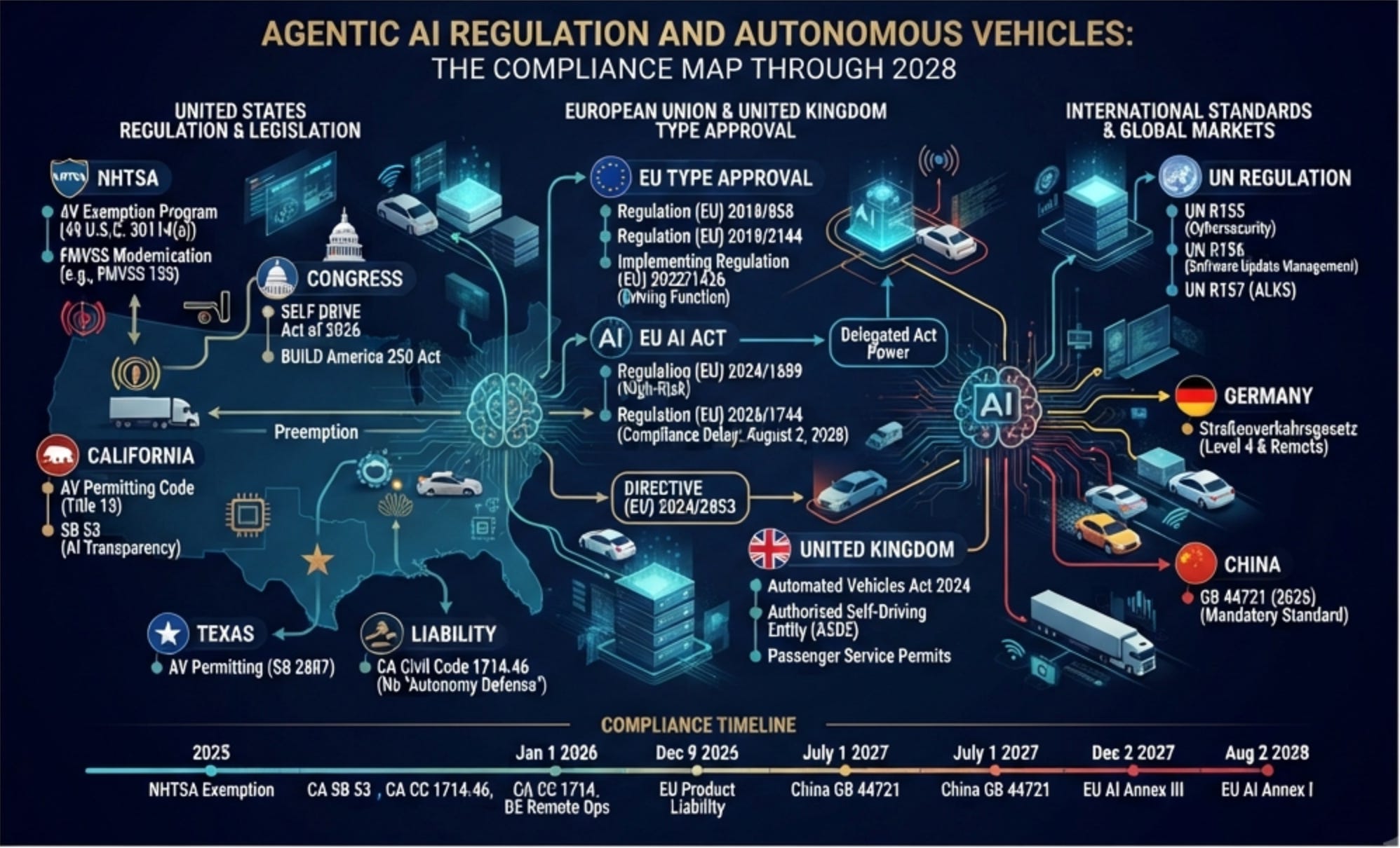 Agentic AI Diligence