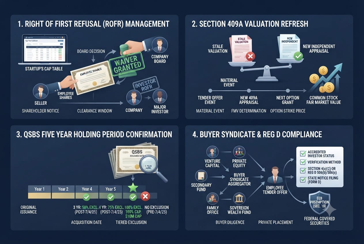 The Mechanics of Private Company Employee Secondary Sales