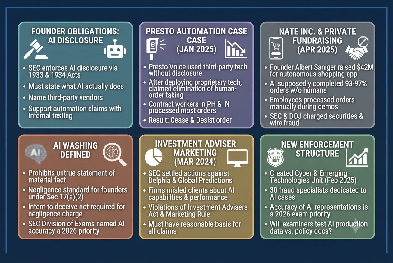 From Pitch Deck to Public Filing: The Cost of Overstating Artificial Intelligence Capabilities