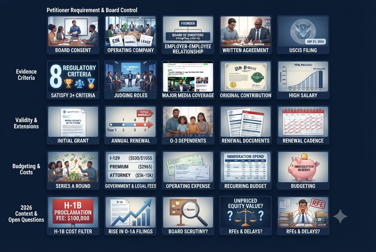 Self-Sponsoring Your O-1A Visa