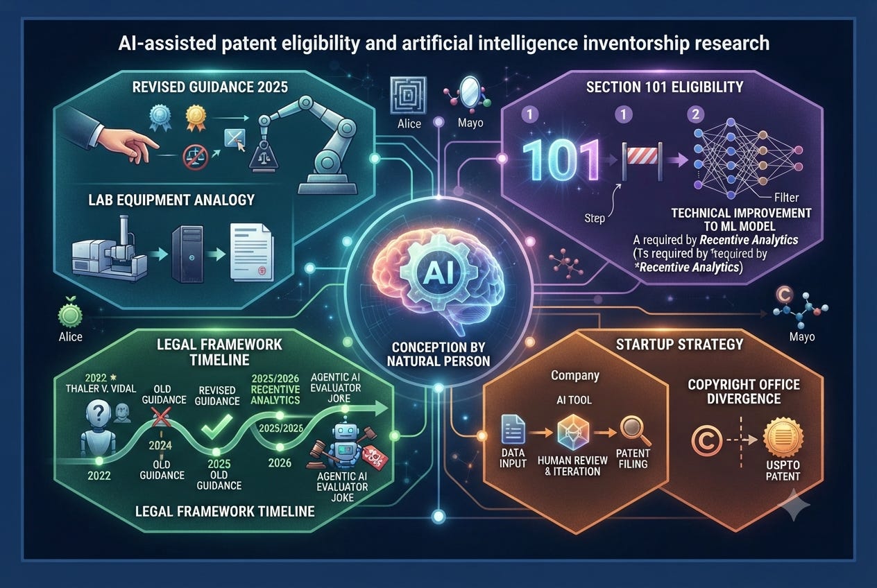 USPTO Splits AI Patent Rules