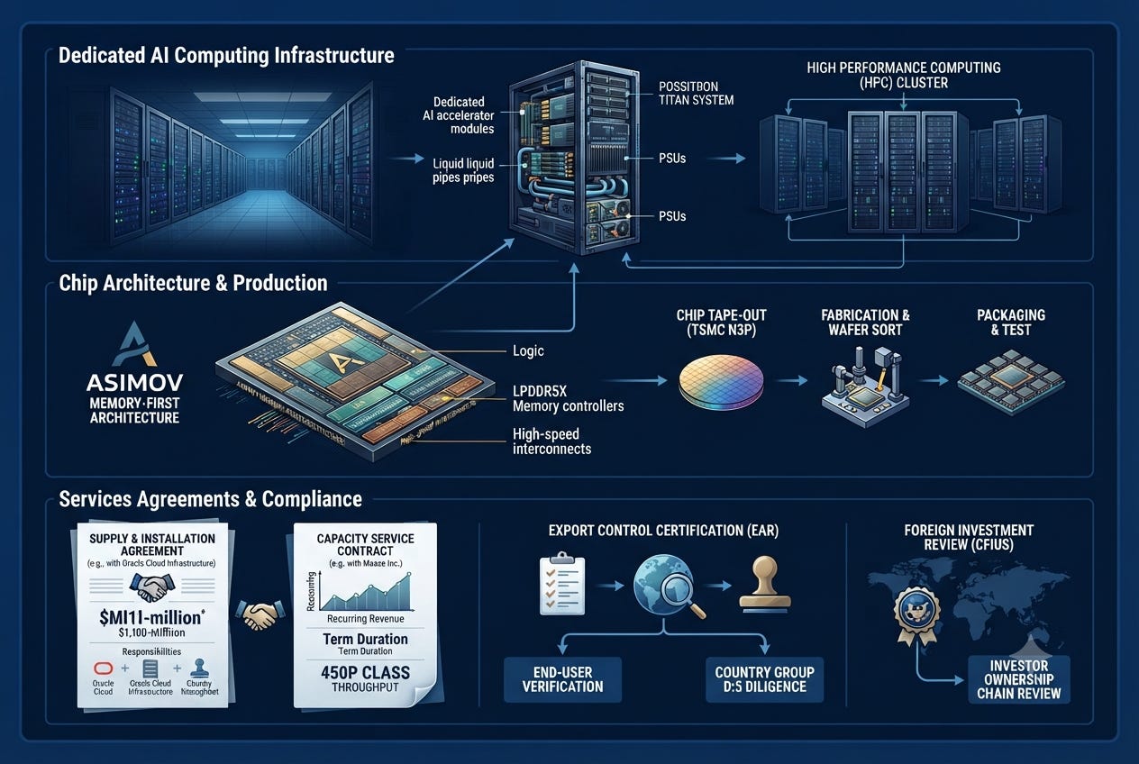 How Startups Should Structure AI Computing Services Agreements