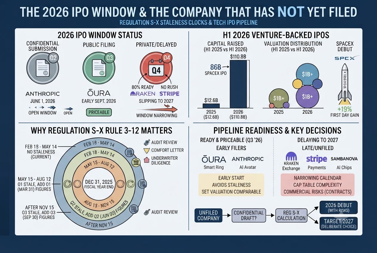 Anthropic’s June Filing Shows the 2026 IPO Window Is Closing