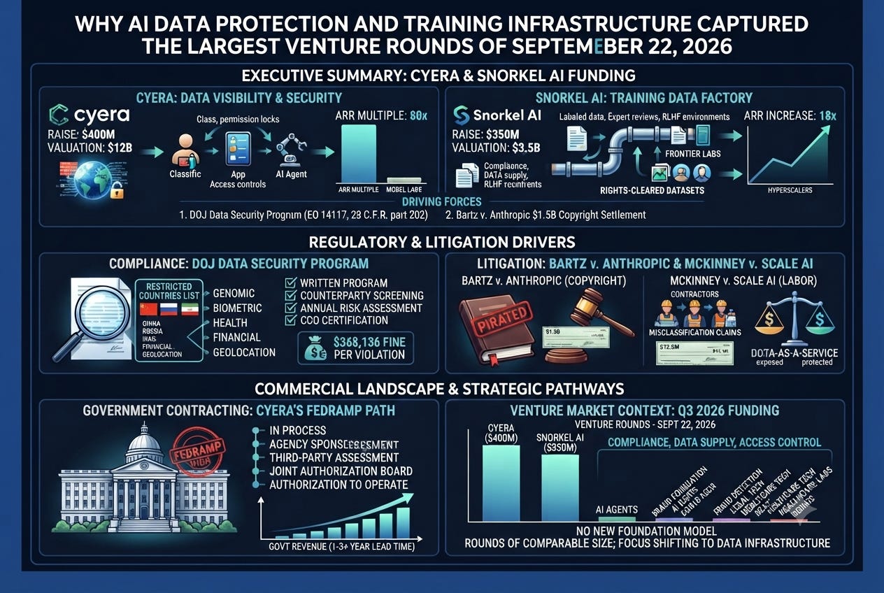 Why Is Venture Capital Funding AI Data Infrastructure Instead Of Models