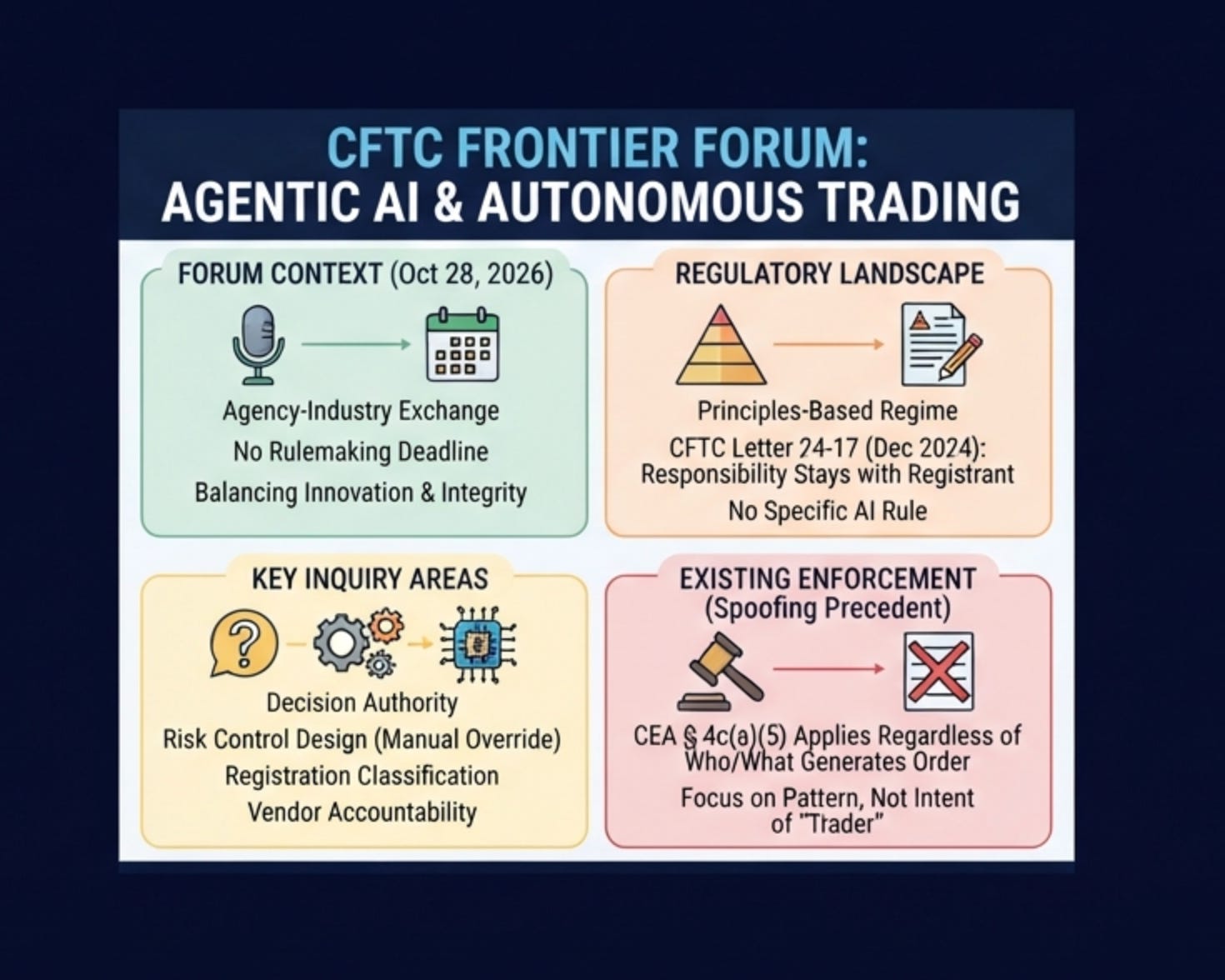 How Should a Fintech Startup Prepare For CFTC AI Trading Rules