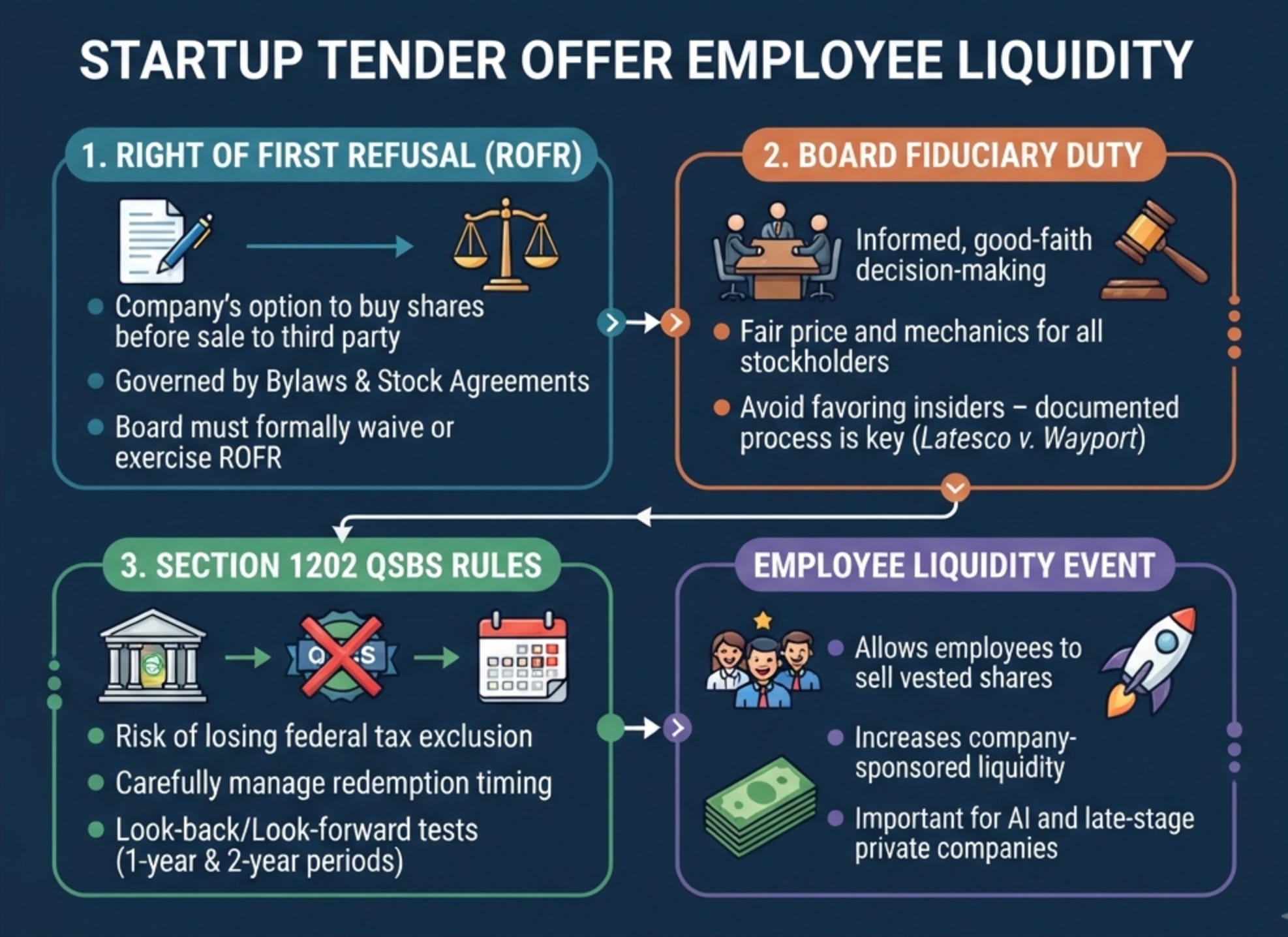 Do Tender Offers Affect the QSBS Tax Exclusion