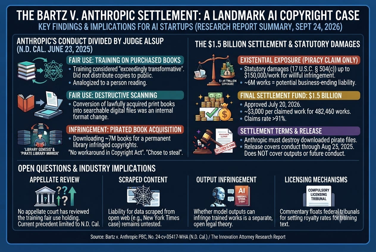 What Does The Anthropic $1.5 Billion Settlement Mean