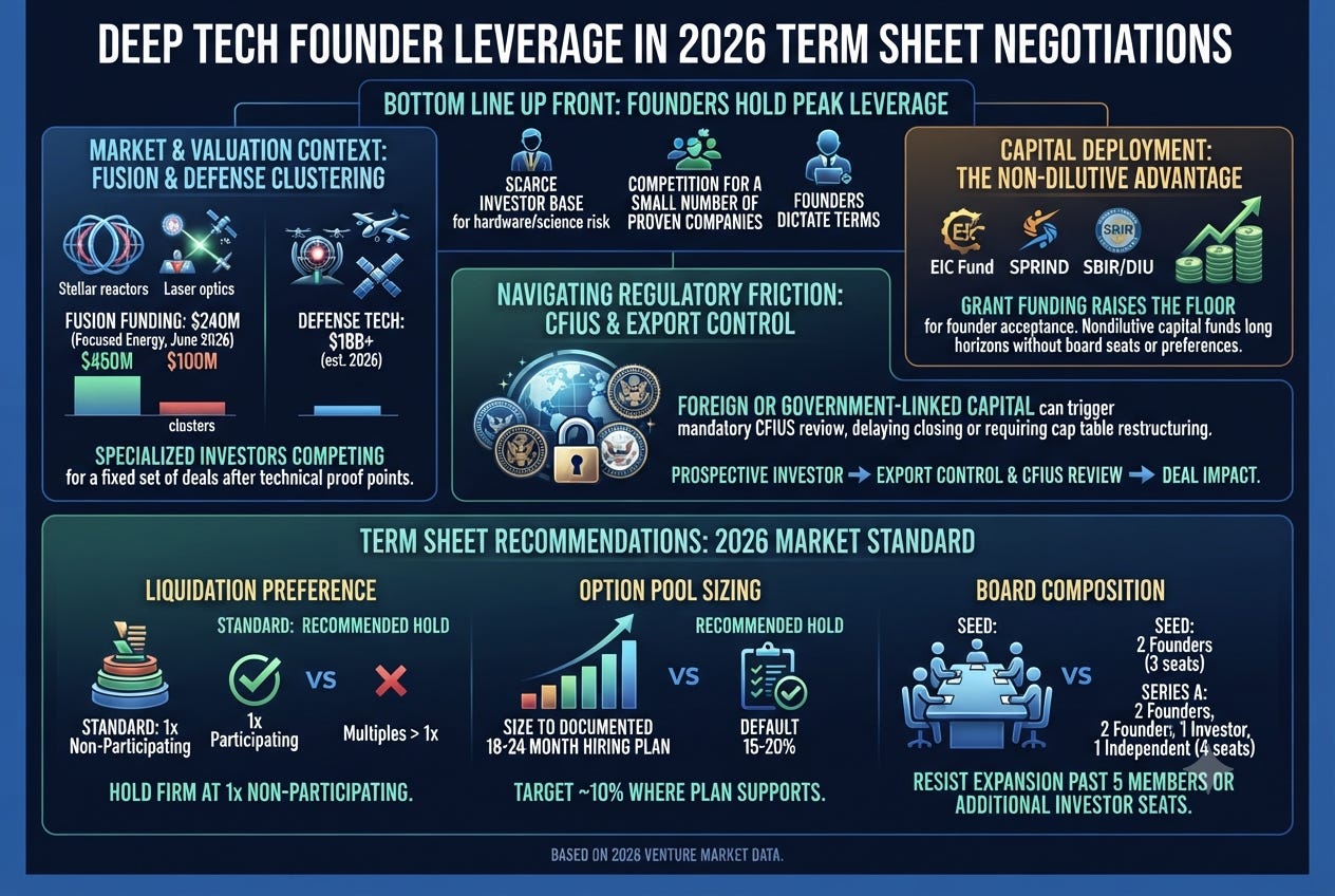 Why Deep Tech Founders Have More Leverage In 2026 Term Sheets