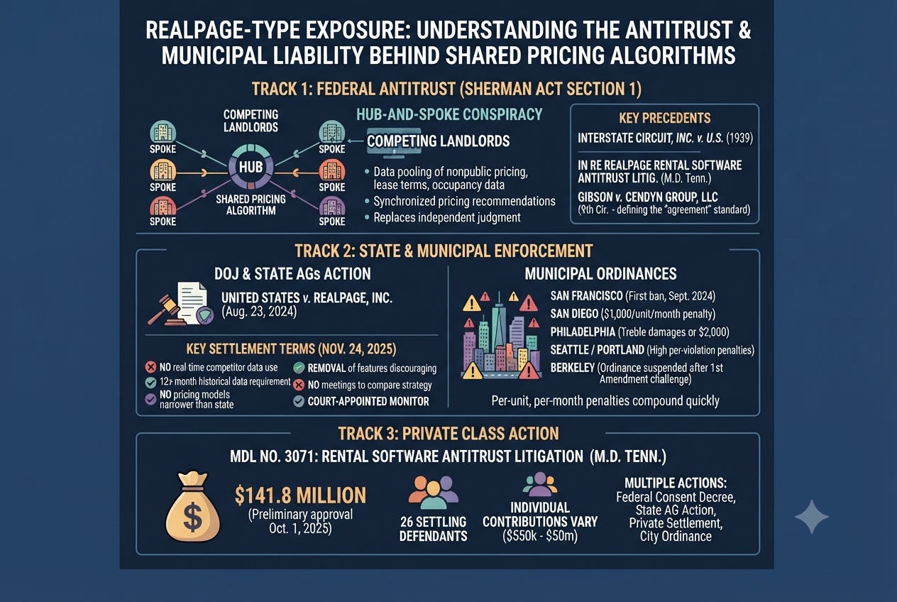 What Is Realpage Type Exposure For Landlords And Software Companies