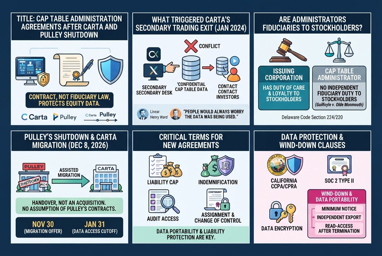 Shutdown Forces New Cap Table Agreement Terms