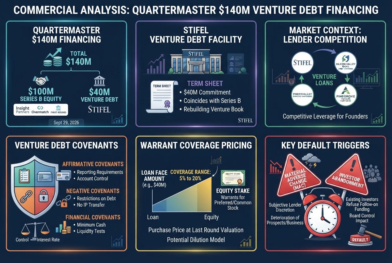 The Price of Venture Debt After Silicon Valley Bank