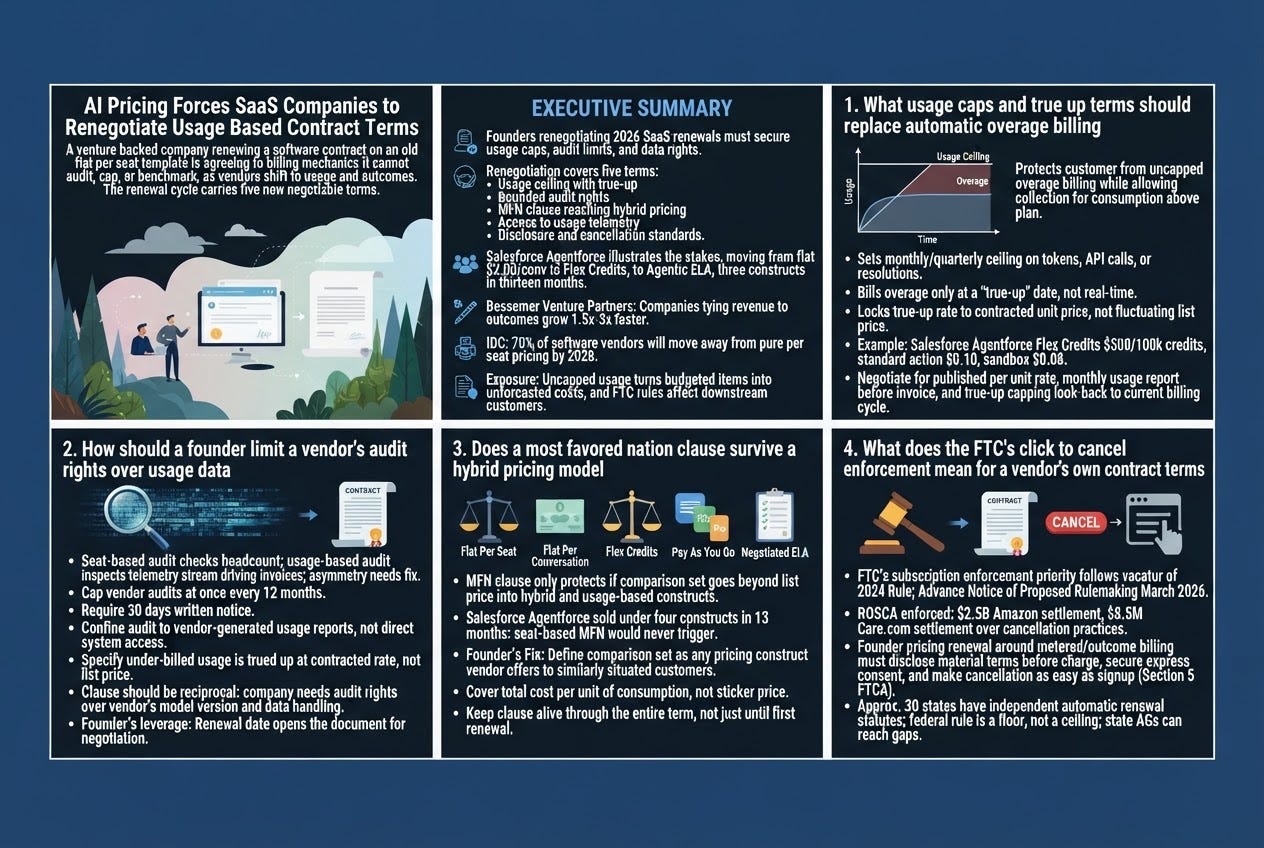 AI Usage Based Pricing Contract Renewal Terms episode artwork