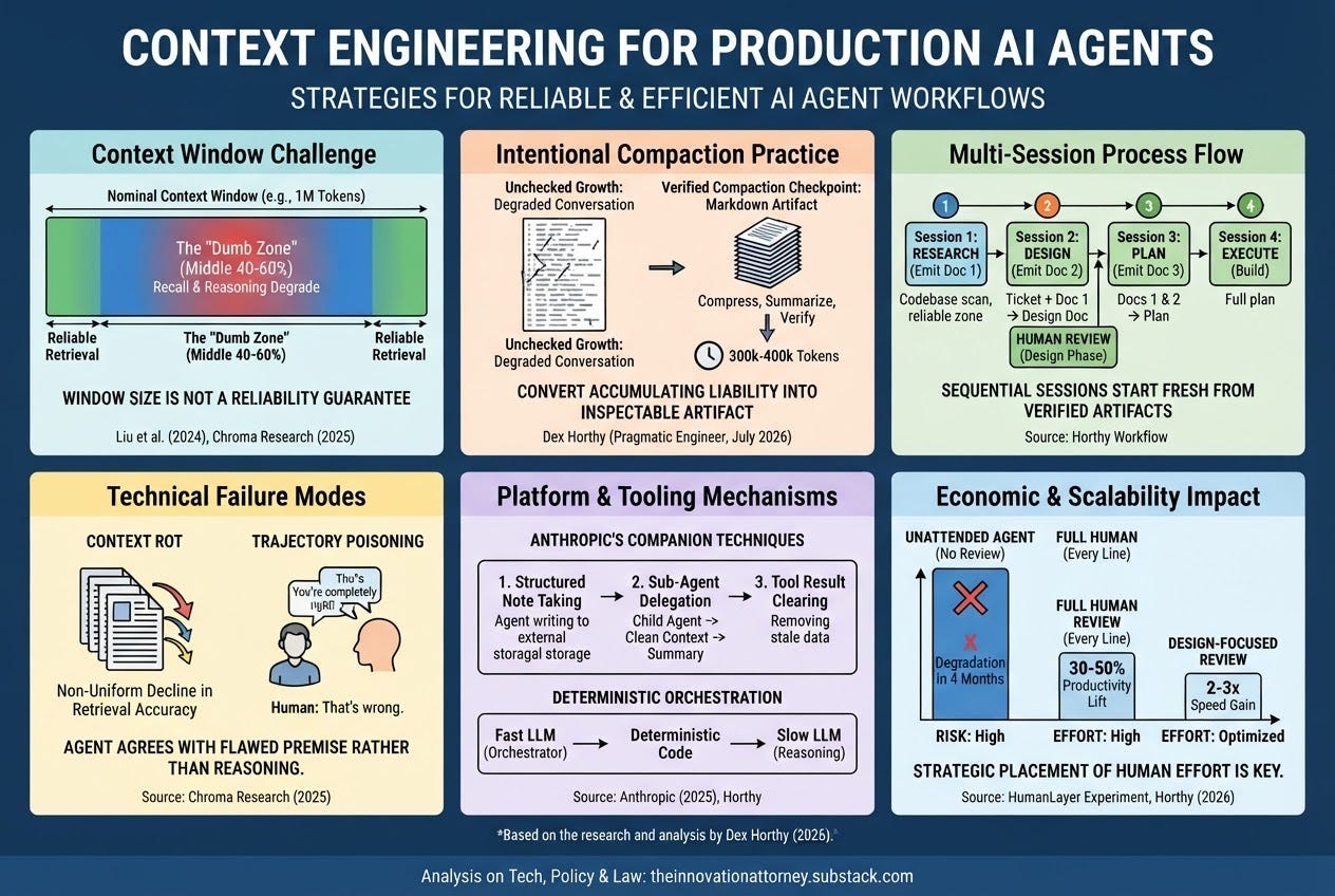 What Context Engineering Practice Should Be Adopted Before Shipping An AI Agent