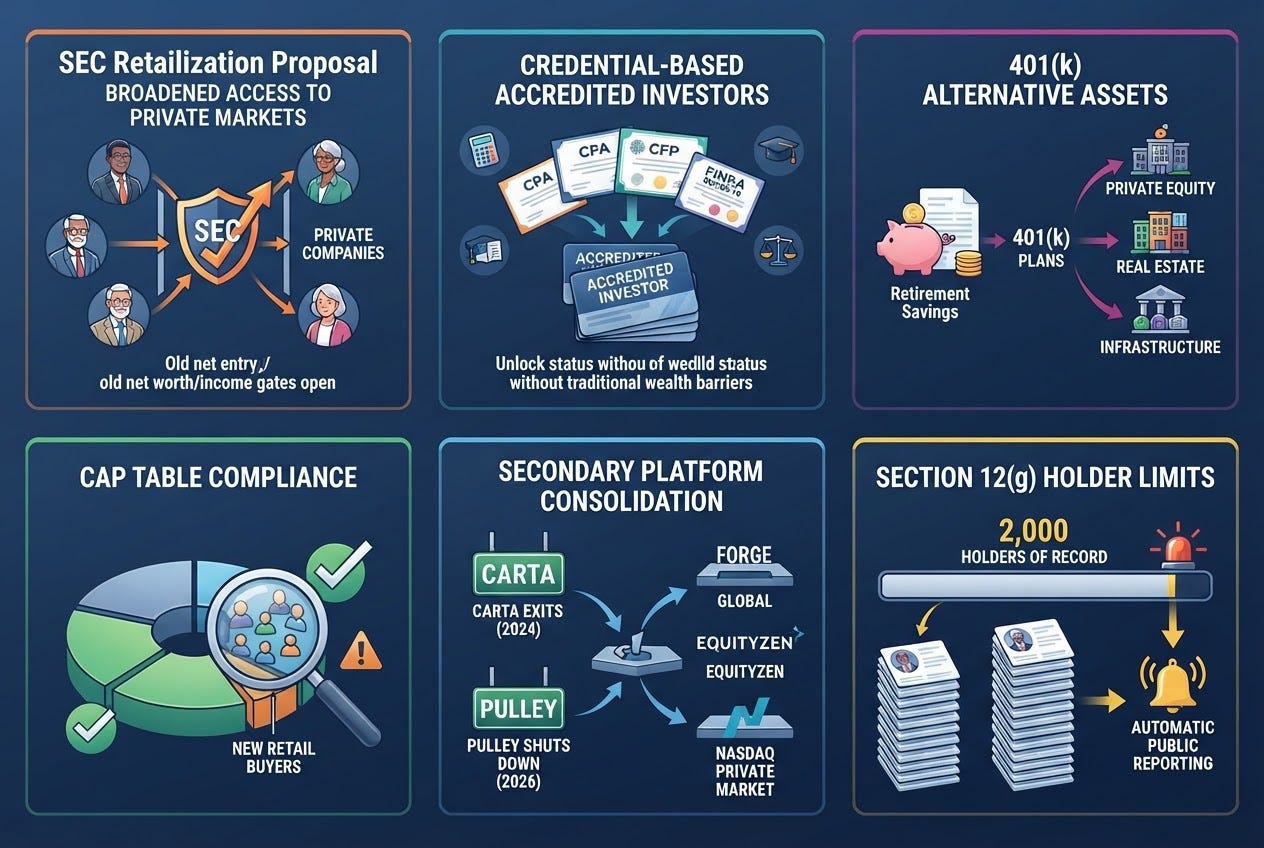 Accredited Investor Reform Reshapes Startup Secondary Sales