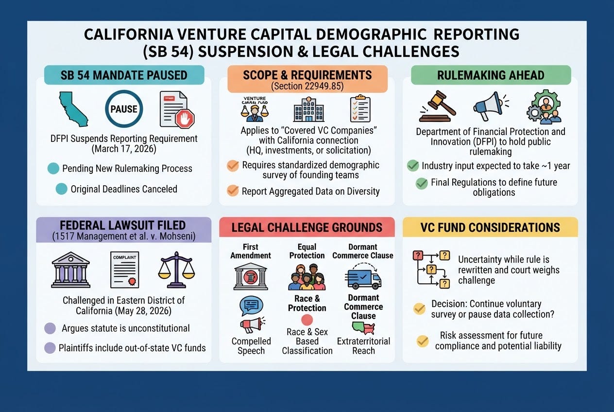 California Suspends Venture Capital Demographic Reporting