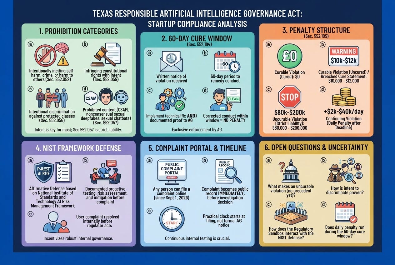 AI Law Gives Startups Sixty Days To Fix A Six Figure Risk episode artwork