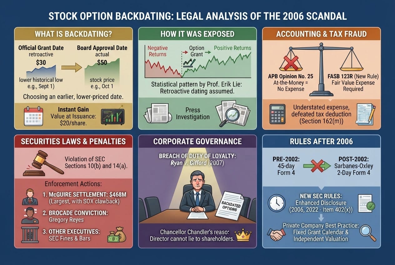 Stock Option Backdating Cost the UnitedHealth CEO $468 Million episode artwork
