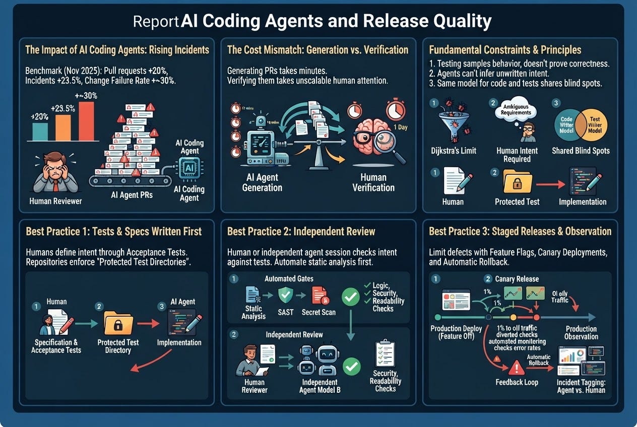 How Do Startups Keep Code Quality With AI Coding Agents episode artwork
