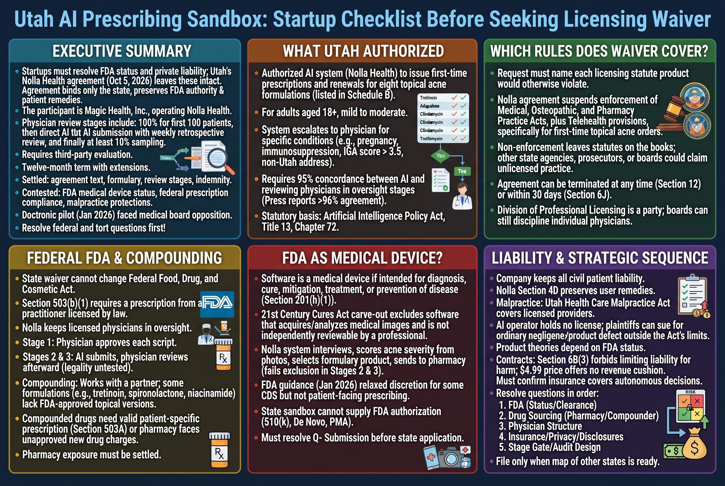 Nolla Health’s Utah AI Medication Prescribing Sandbox episode artwork