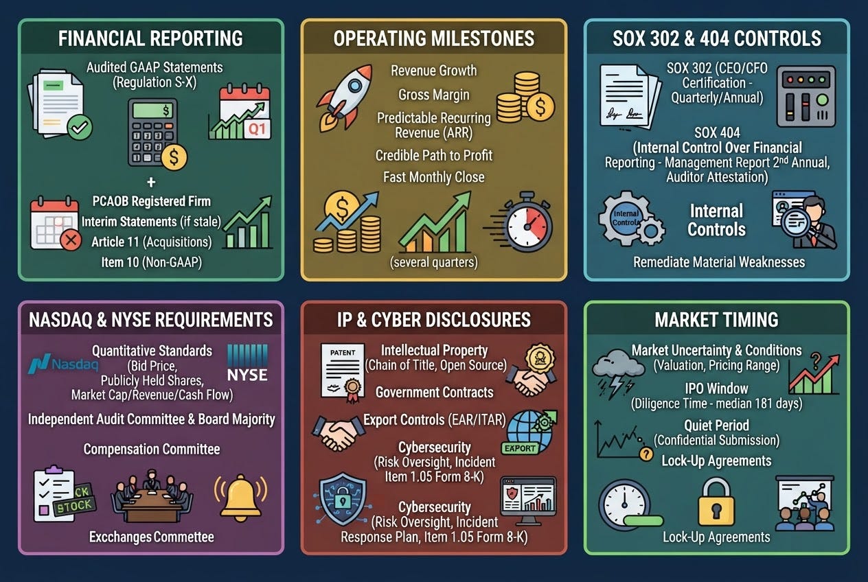 IPO Readiness After the Oura Pause episode artwork