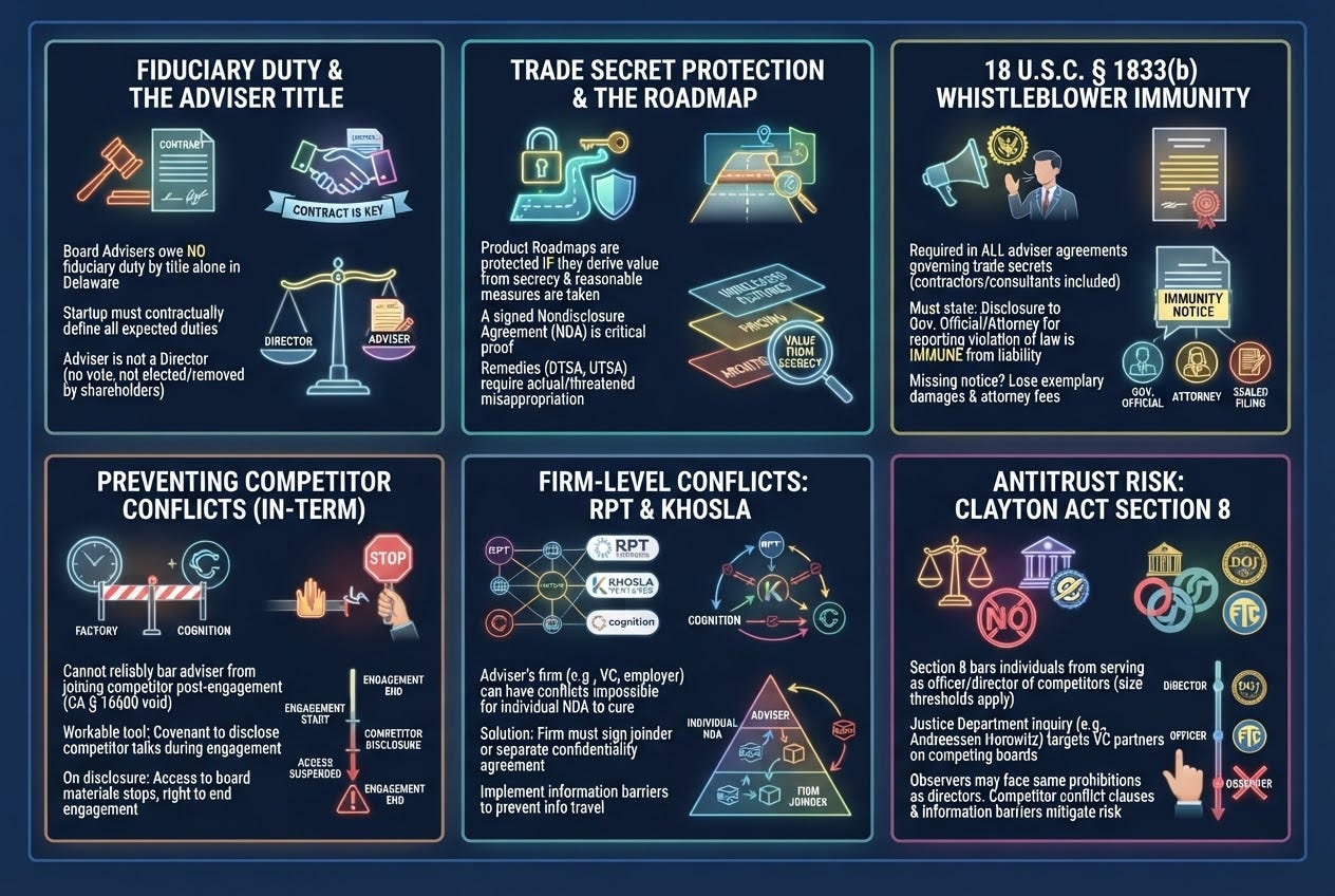 IP Dispute Shows Board Adviser Agreements Need Conflict Terms episode artwork