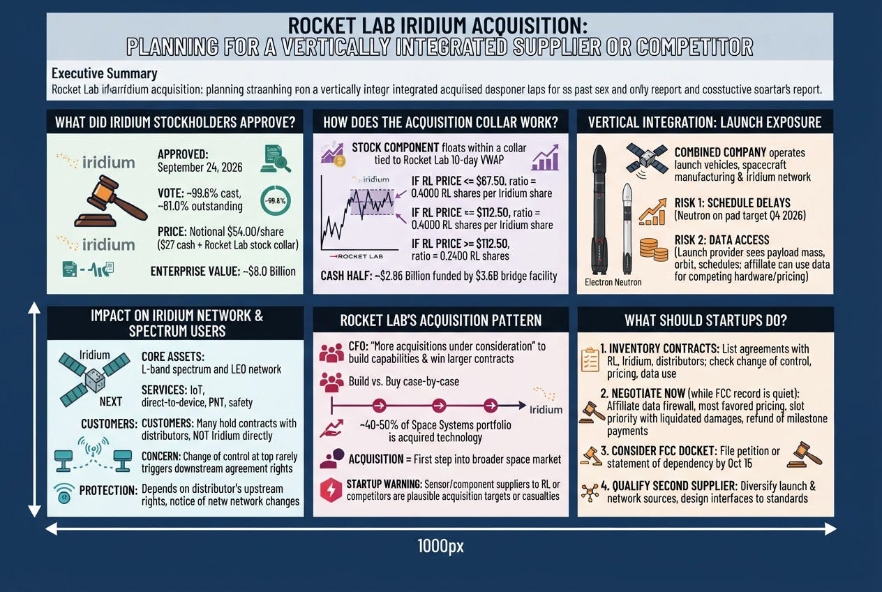 How Should Space Startups Plan for Rocket Lab Owning Iridium