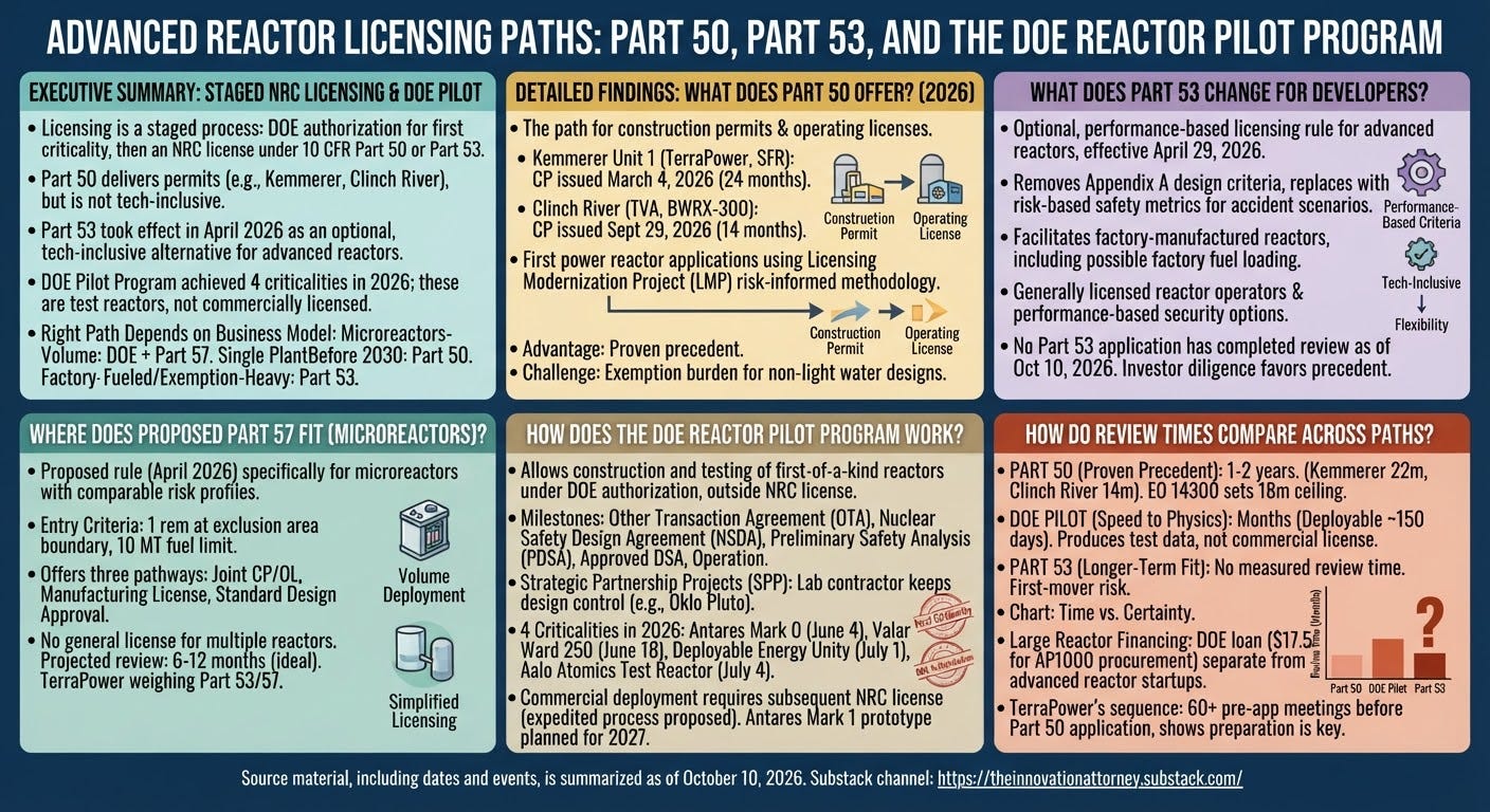 Advanced Nuclear Reactor Licensing